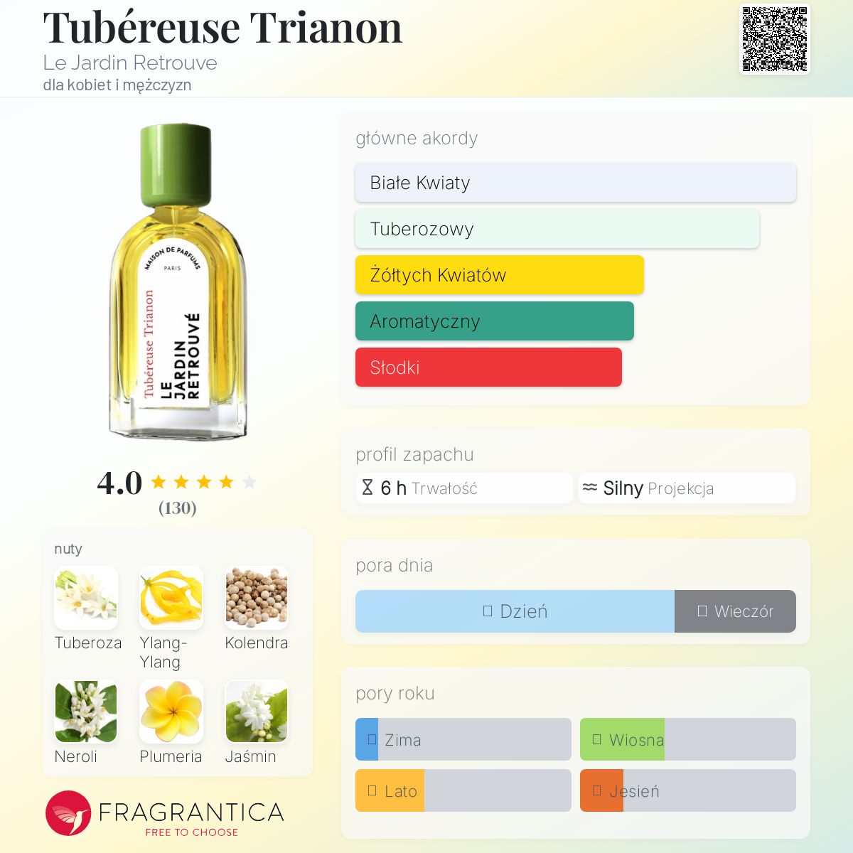 Tubéreuse Trianon Le Jardin Retrouve perfumy - to perfumy dla