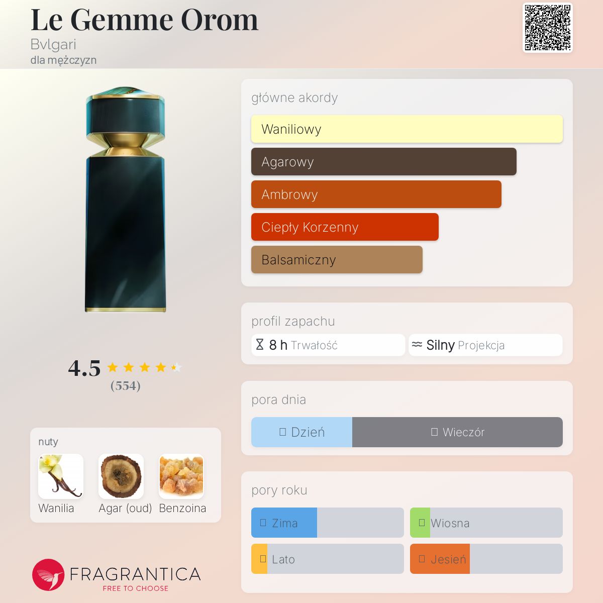 Le Gemme Orom Bvlgari zapach - to perfumy dla mężczyzn 2022