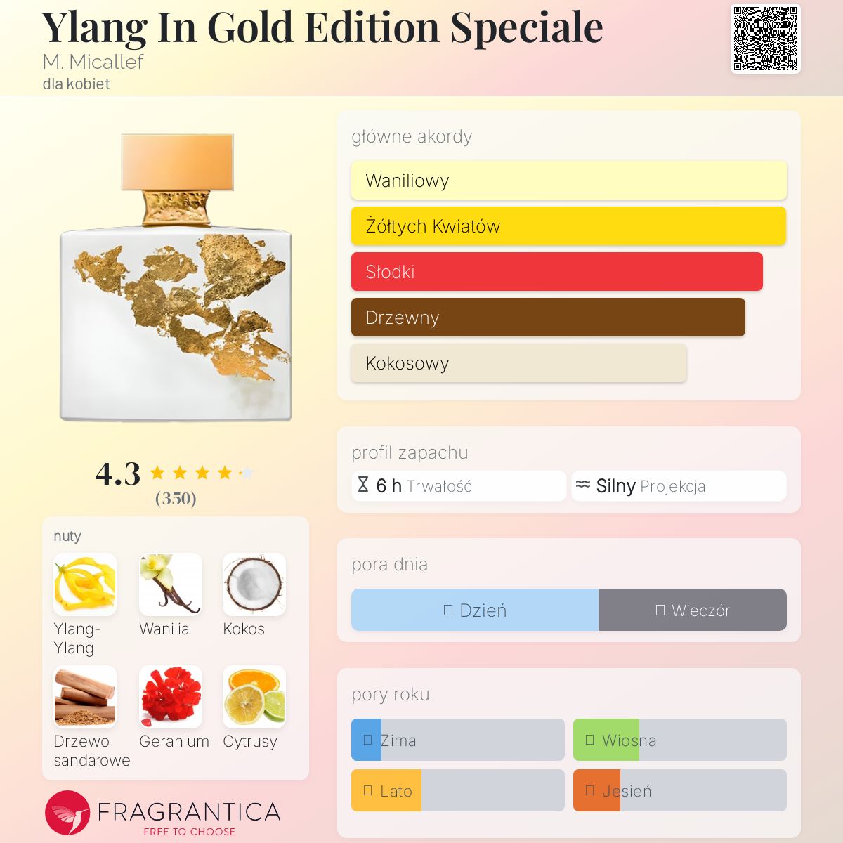 Ylang In Gold Edition Speciale M. Micallef perfumy - to nowe