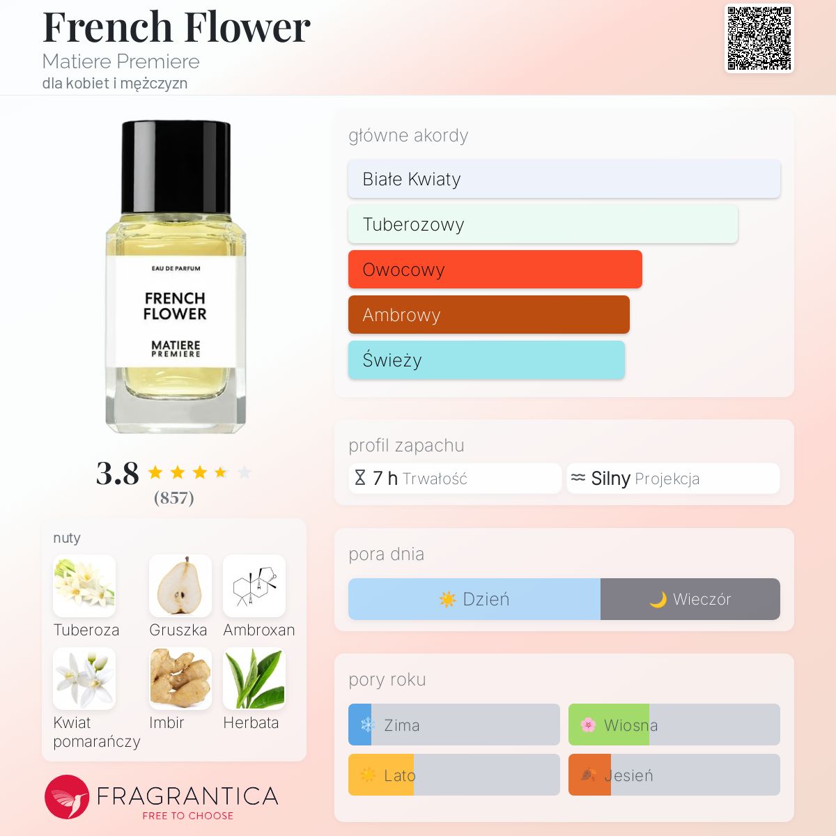 French Flower Matiere Premiere perfumy - to nowe perfumy dla