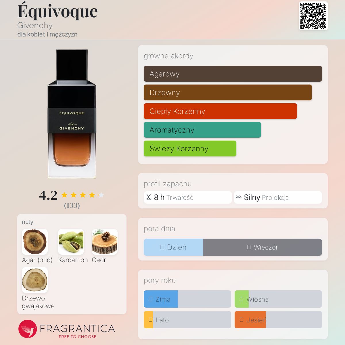 [国内正規品] Équivoque de Givenchy 100ml Equivoque Perfume La Collection Particulière | Givenchy Beauty