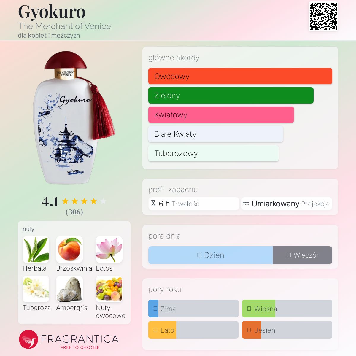 Gyokuro The Merchant of Venice perfumy - to nowe perfumy dla