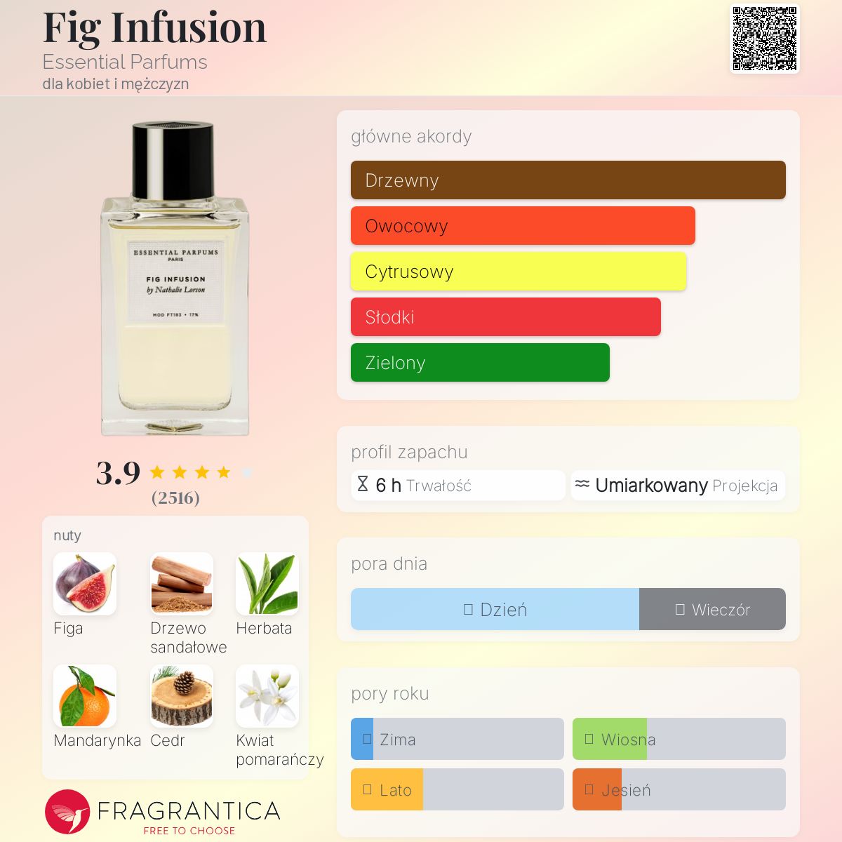 香水(ユニセックス) Essential Parfums Fig Infusion 100ml Amazon | エッセンシャル パルファン フィグ アンフュージョン
