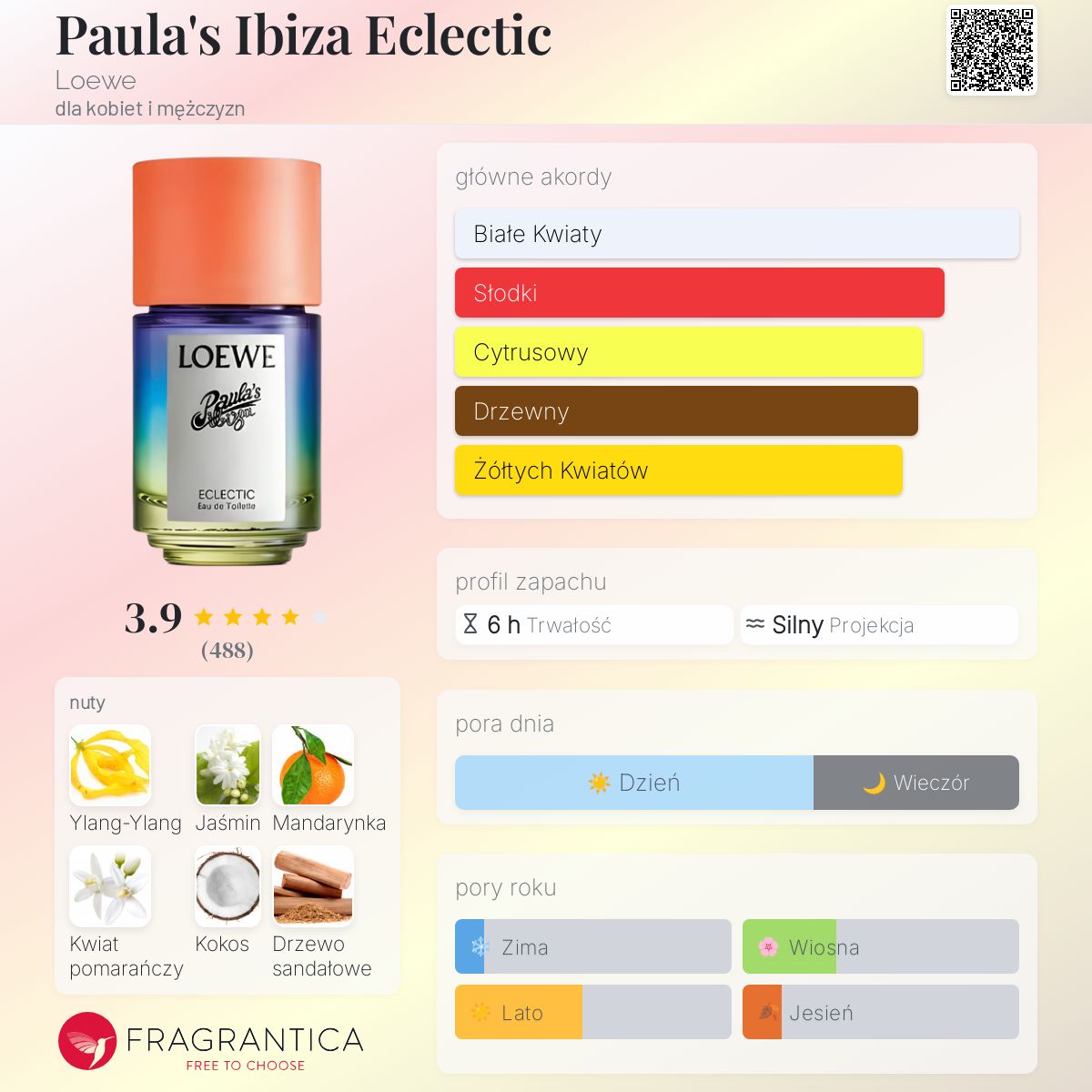 Paula's Ibiza Eclectic Loewe perfumy - to nowe