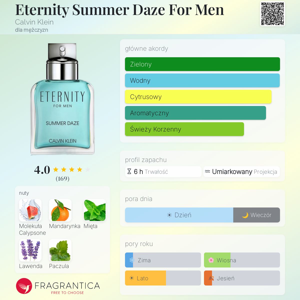 Eternity Summer Daze For Men Calvin Klein zapach - to perfumy dla