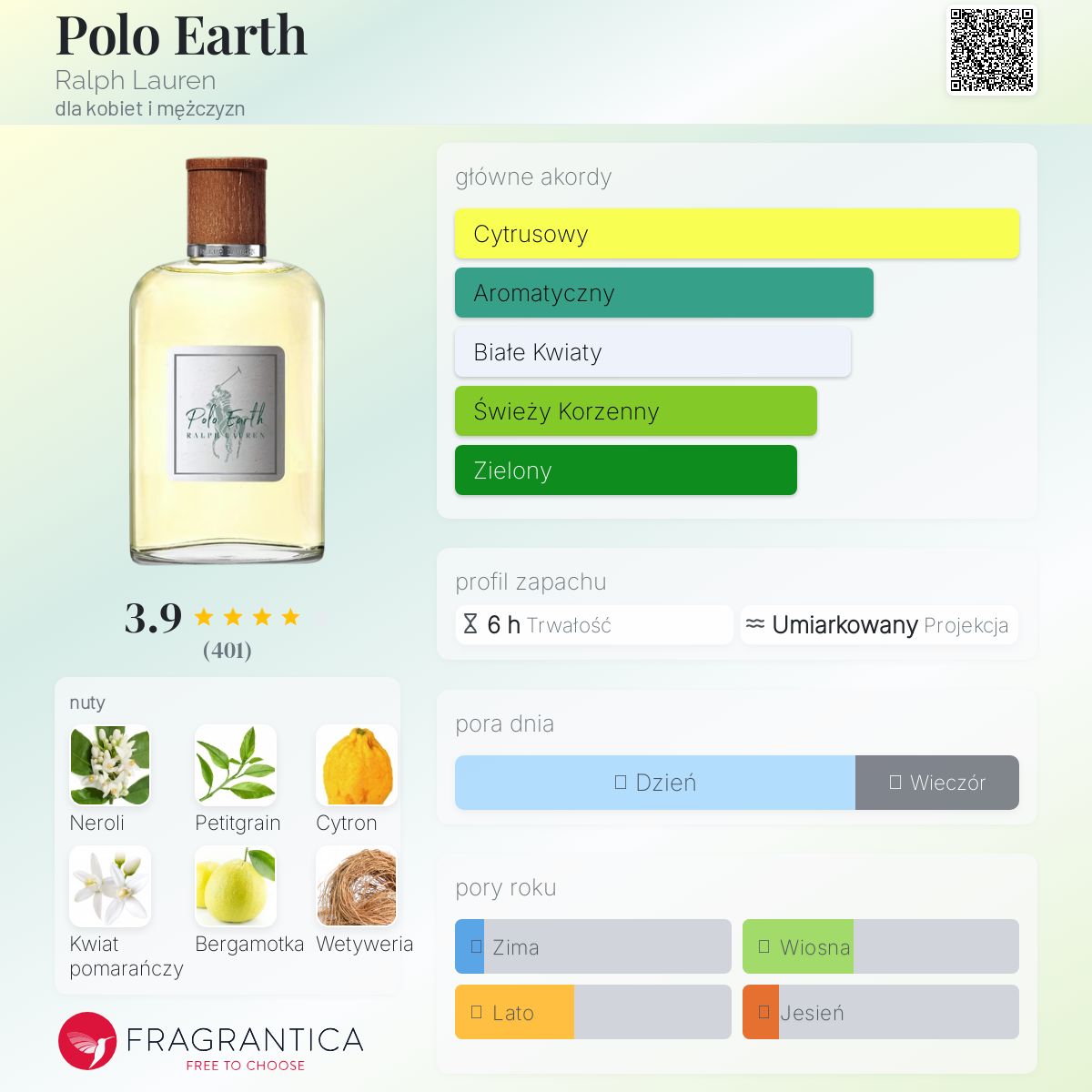カバオ商品 Ralph Lauren Polo Earth Polo Earth Ralph Lauren perfumy - to nowe perfumy dla kobiet