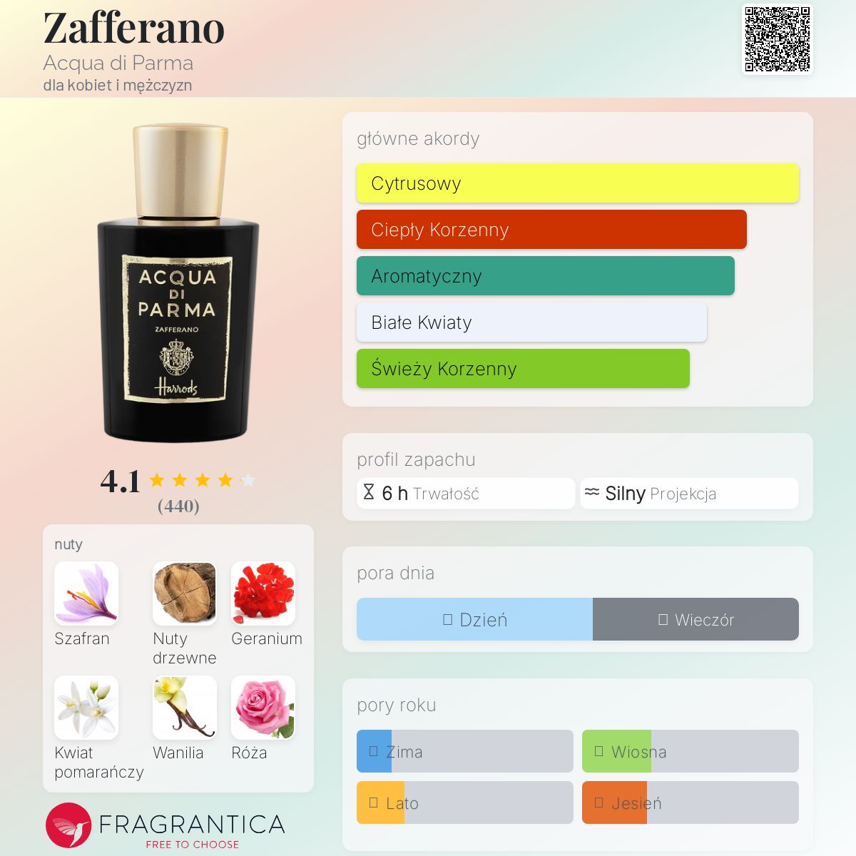 Zafferano Acqua di Parma perfumy - to nowe perfumy dla