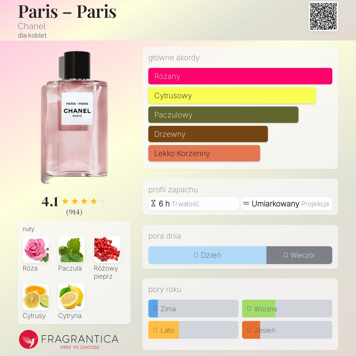 Paris – Paris Chanel perfumy - to nowe perfumy dla kobiet 2022