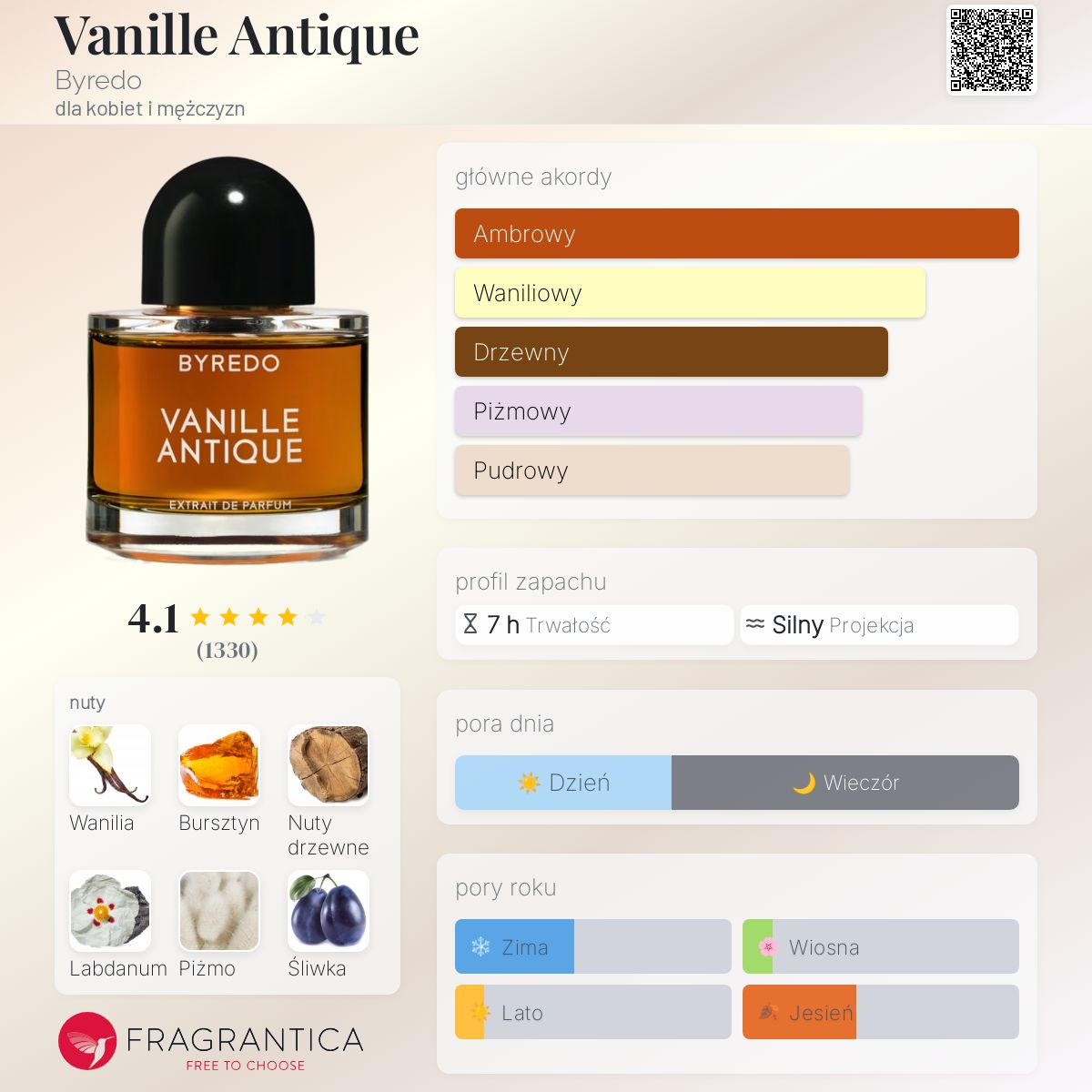 Vanille Antique Byredo perfumy - to nowe perfumy dla kobiet