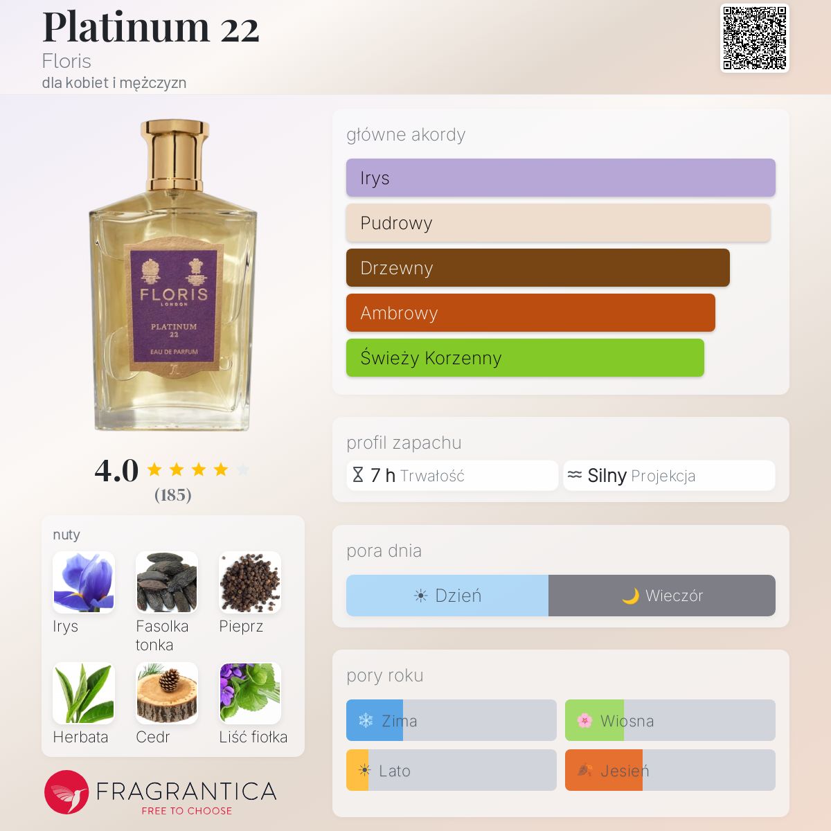 Platinum 22 Floris perfumy - to perfumy dla kobiet i mężczyzn 2022