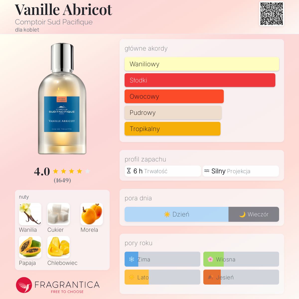 Vanille Abricot Comptoir Sud Pacifique perfumy - to perfumy