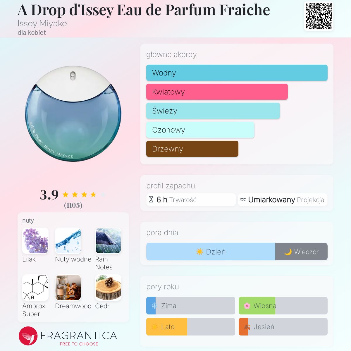 A Drop d'Issey Eau de Parfum Fraiche Issey Miyake