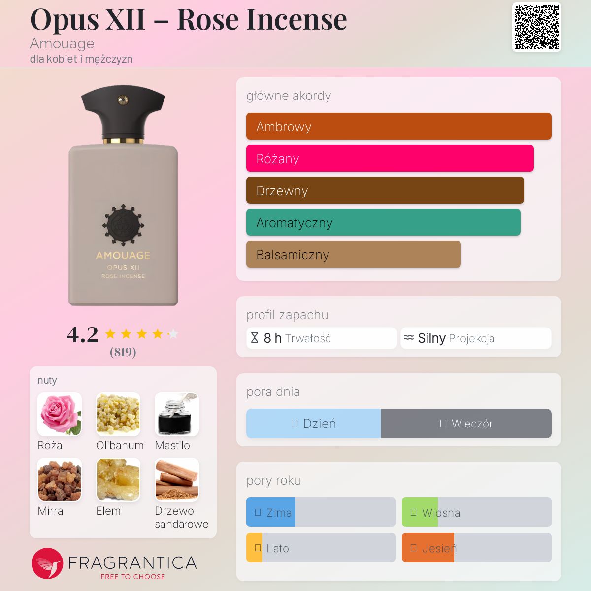 Amouage オーパス 12 ローズ インセンス AMOUAGE, Opus XII Rose Incense, woda perfumowana, unisex