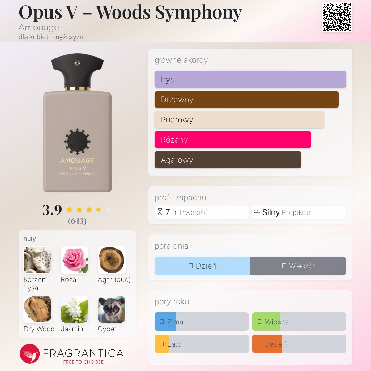 Opus V – Woods Symphony Amouage perfumy - to perfumy dla