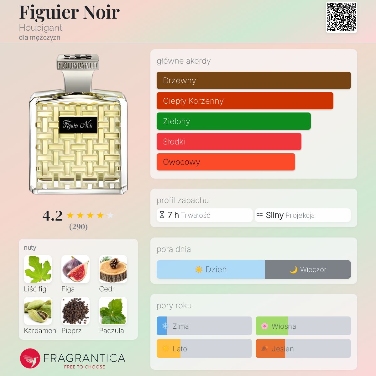 Figuier Noir Houbigant zapach - to perfumy dla mężczyzn 2022