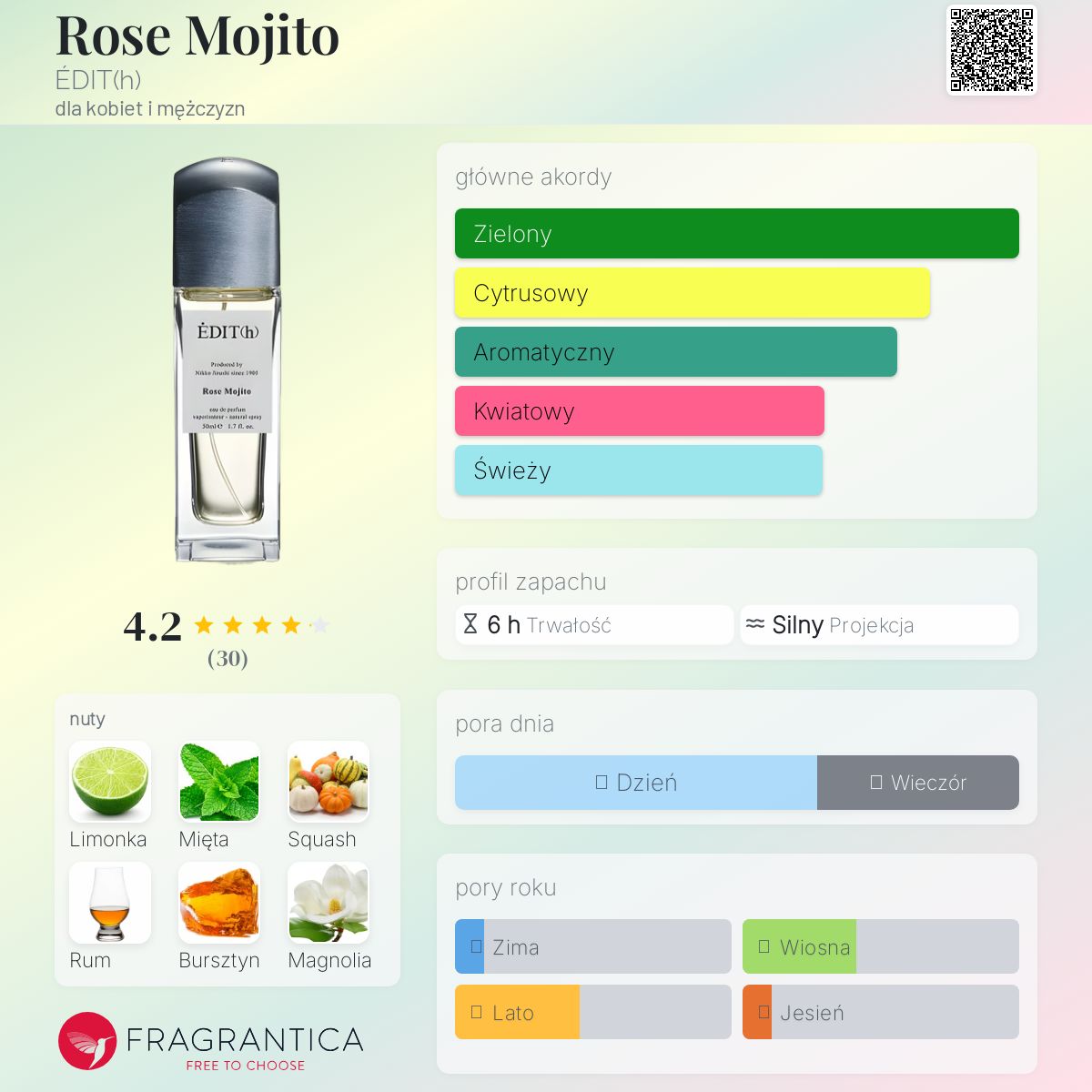 Rose Mojito ÉDIT(h) perfumy - to perfumy dla kobiet i