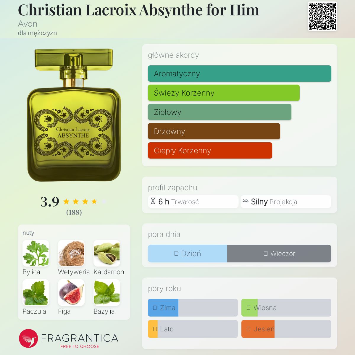 専用ページ② Christian Lacroix Absynthe for Him Avon zapach - to perfumy