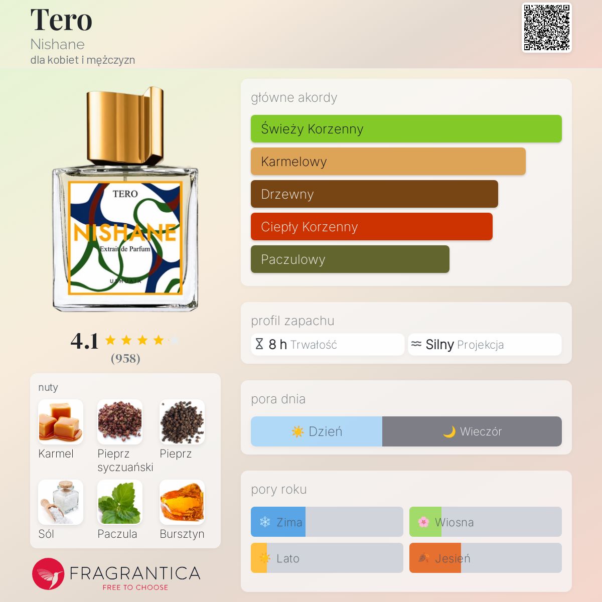 Tero Nishane perfumy - to perfumy dla kobiet i mężczyzn 2022