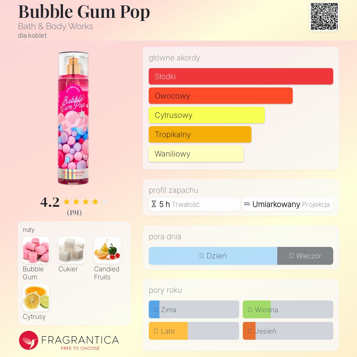 Bubble Gum Pop Bath & Body Works perfumy - to nowe