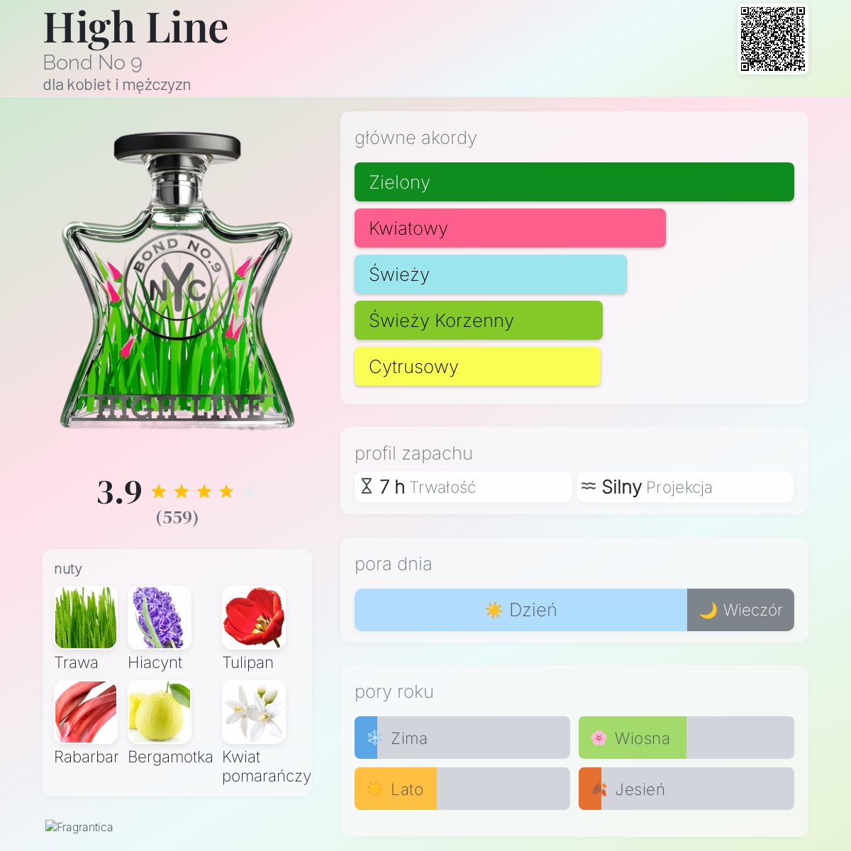 High Line Bond No 9 perfumy - to perfumy dla kobiet i mężczyzn 2010