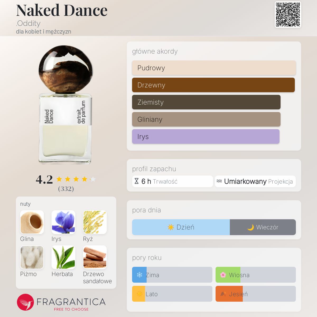 Naked Dance 50ml エクストラクト・ド・パルファム Naked Dance 50ml エクストラクト・ド・パルファム - メルカリ