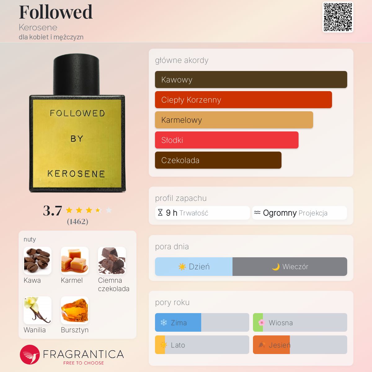 Followed Kerosene perfumy - to perfumy dla kobiet i mężczyzn 2022