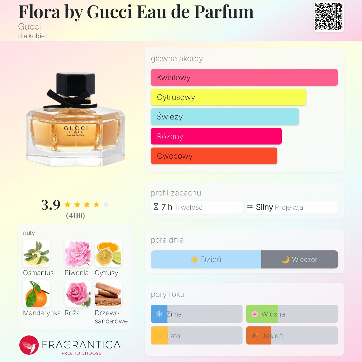 その他 GUCCI FLORA 100ml Eau de Parfum Gucci Flora by Gucci Anniversary Edition Gucci perfumy - to