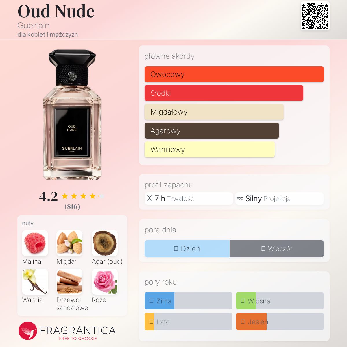 Oud Nude Guerlain perfumy - to nowe perfumy dla kobiet i