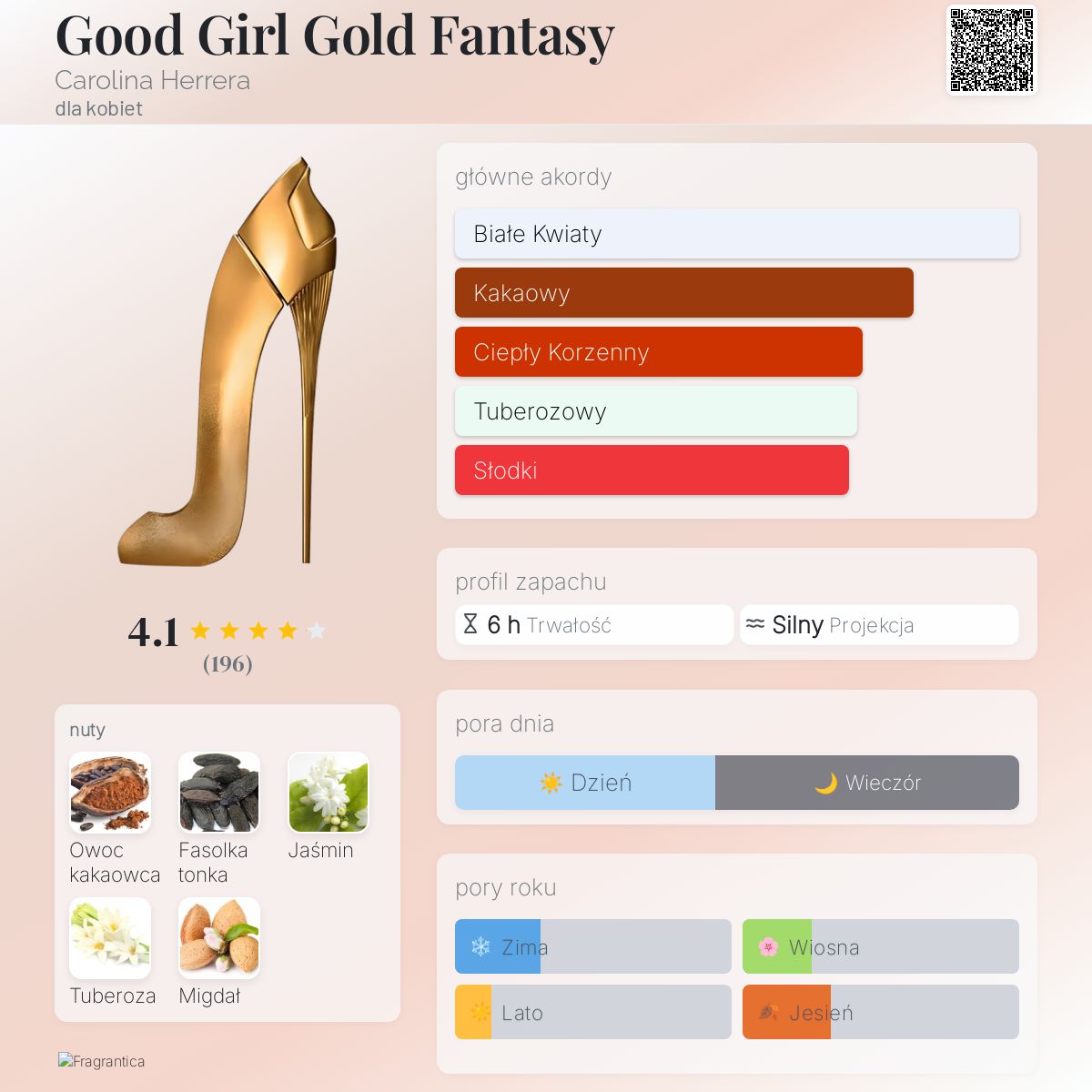 Good Girl Gold Fantasy Carolina Herrera perfumy - to perfumy dla