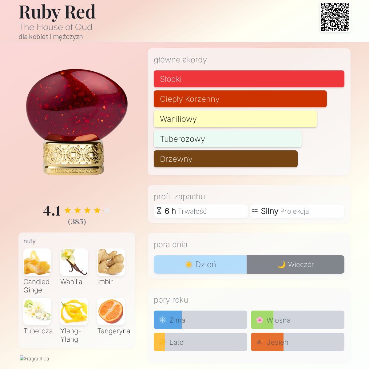 Ruby Red The House of Oud perfumy - to perfumy dla kobiet i