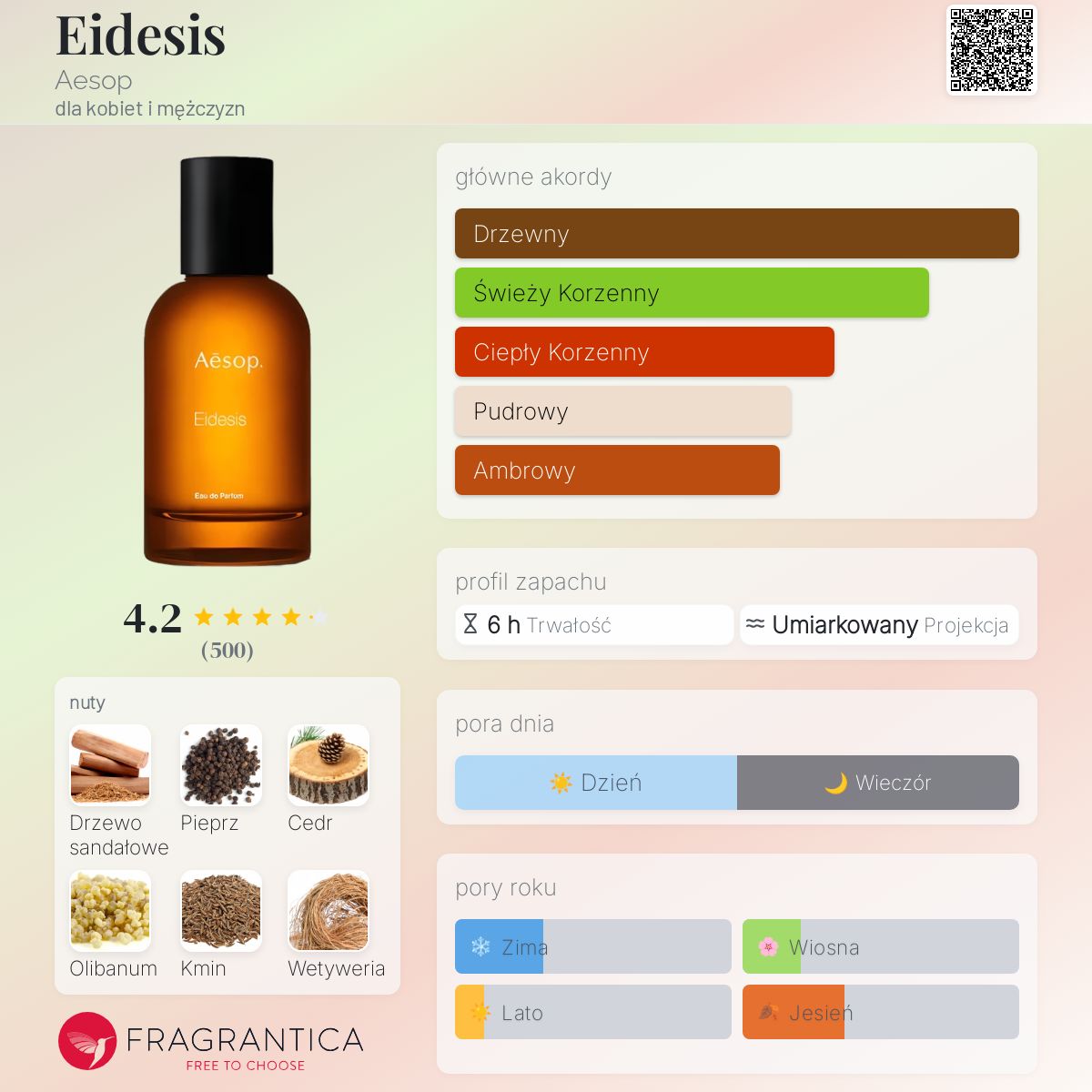 Aesop Eidesis Eau de Parfum イソップ Aesop - Eidesis(イソップ - イーディシス)