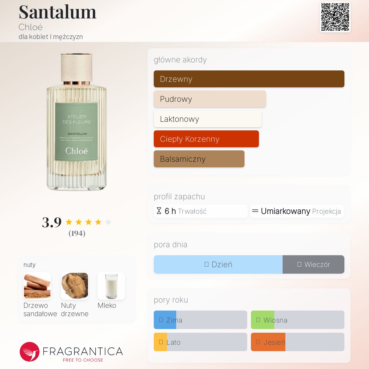 Santalum Chloé perfumy - to perfumy dla kobiet i mężczyzn 2022