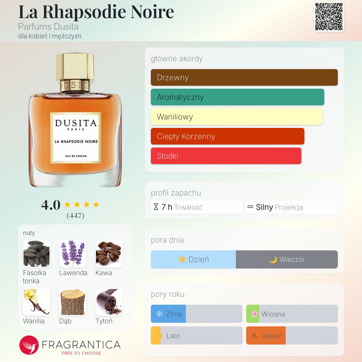 La Rhapsodie Noire Parfums Dusita perfumy - to nowe perfumy