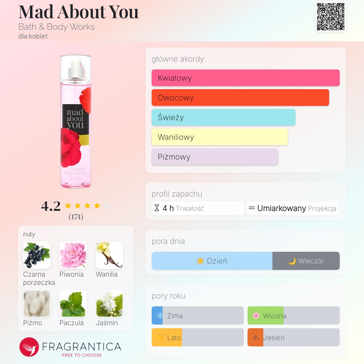 Mad About You Bath & Body Works perfumy - to perfumy