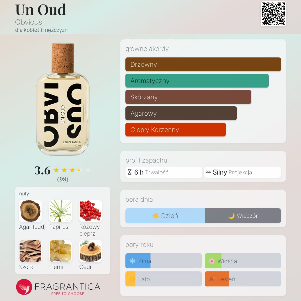 オブヴィアス（OBVIOUS） アン ウード 100mL 通販