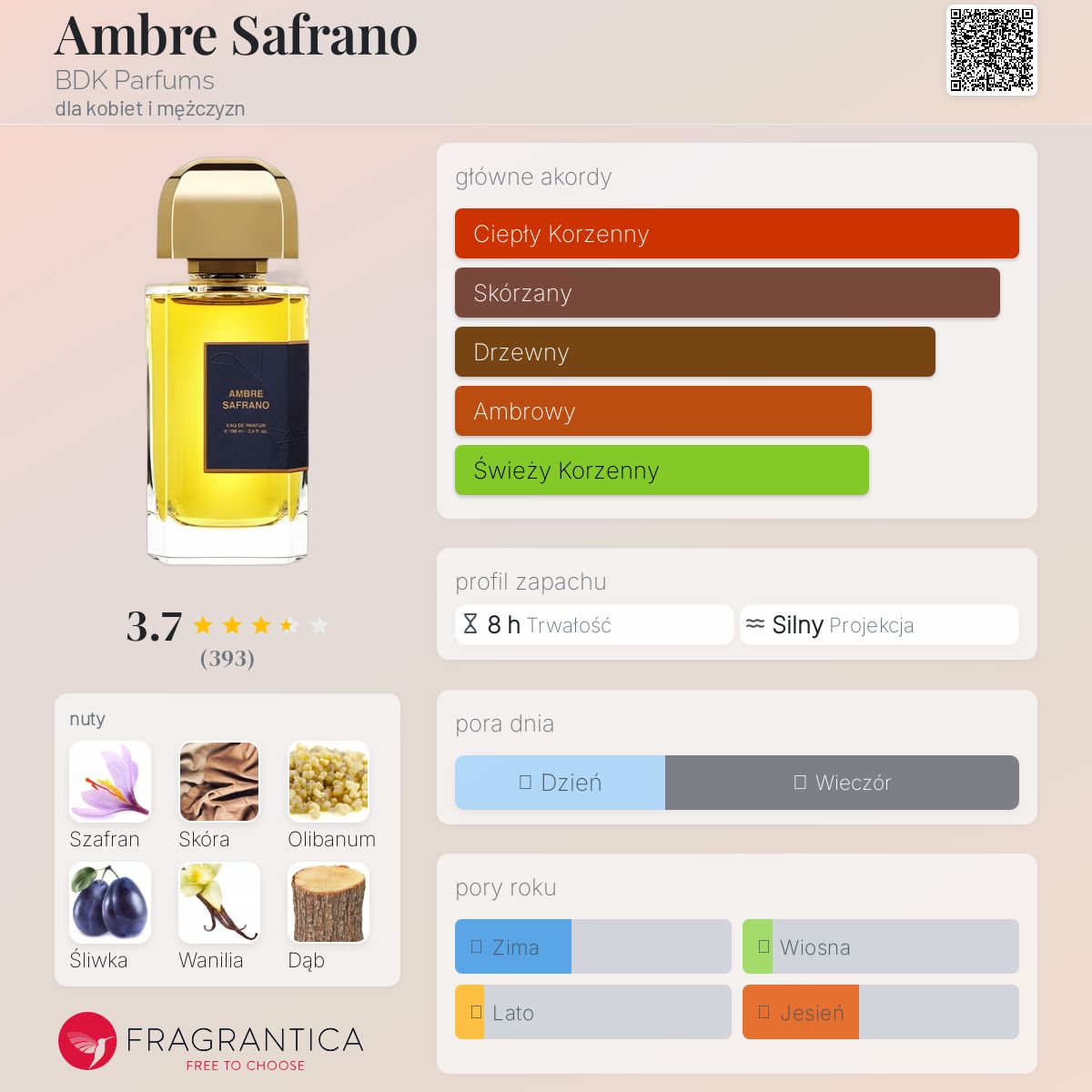 Ambre Safrano BDK Parfums perfumy - to nowe perfumy dla