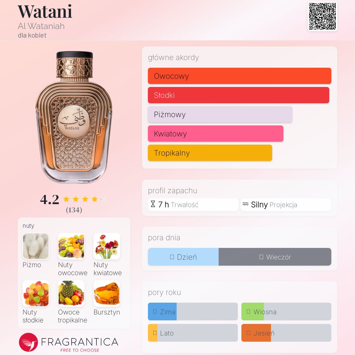 Watani Al Wataniah perfumy - to nowe perfumy dla kobiet 2022