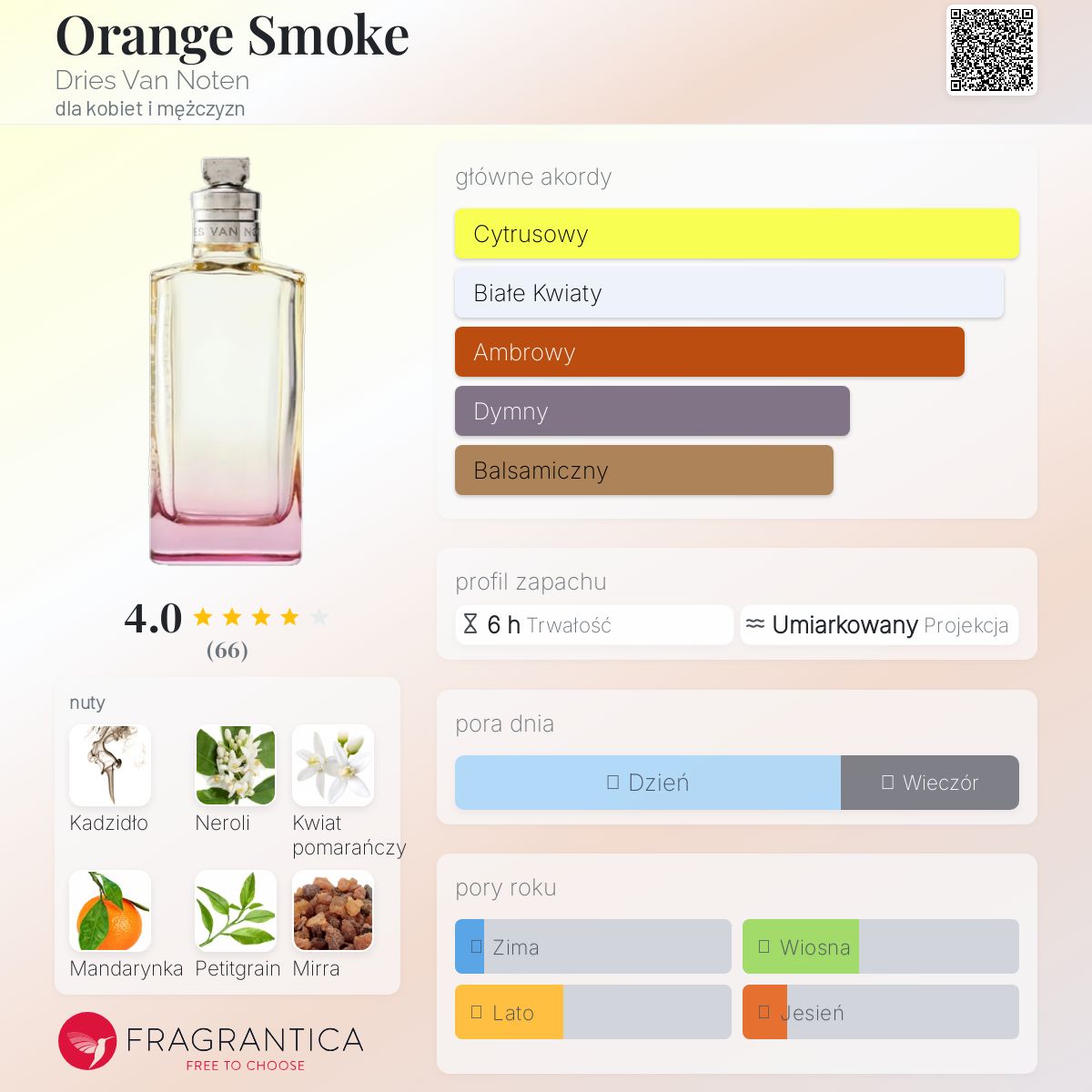 Orange Smoke Dries Van Noten perfumy - to nowe perfumy dla