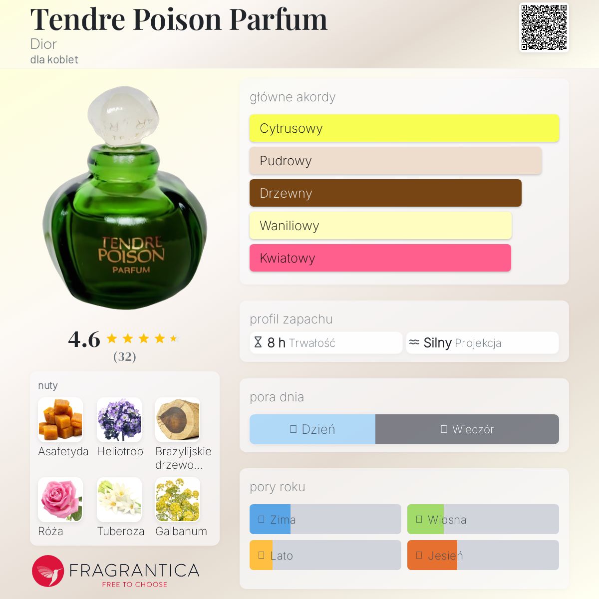 Tendre Poison Parfum Dior perfumy - to perfumy dla kobiet 1994