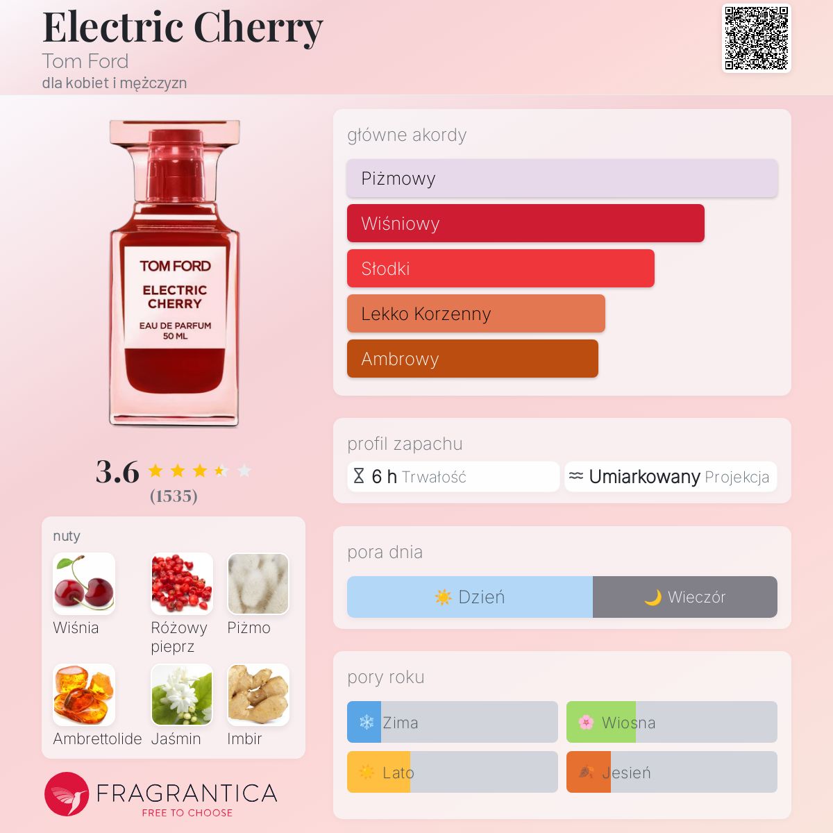 TOM FORD, Electric Cherry Eau de Parfum Mixed 30ml : Amazon