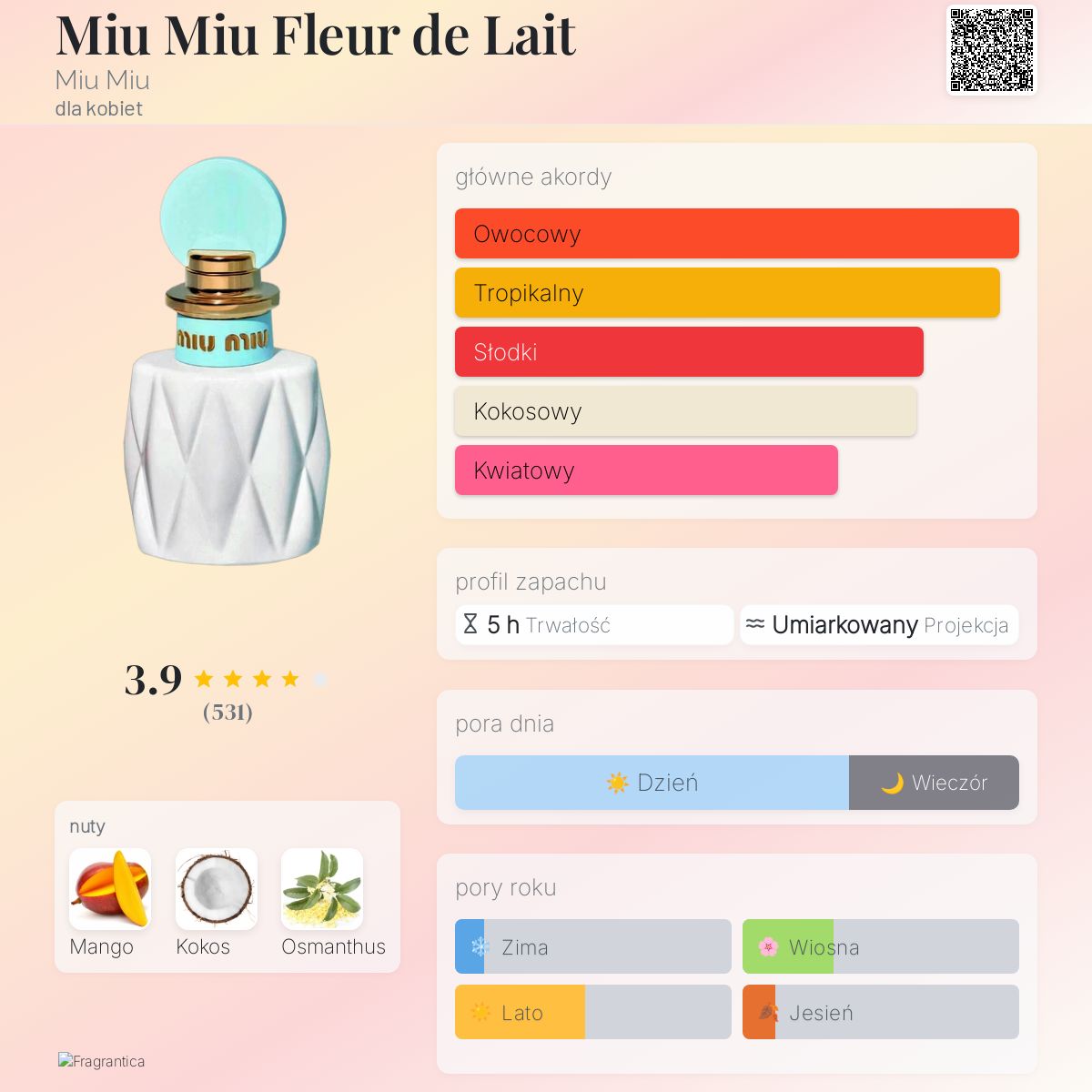 miki　　Miu Miu フルールドゥレ 100ml ミュウミュウ (miu miu) | フルール ドゥ レ オードパルファム