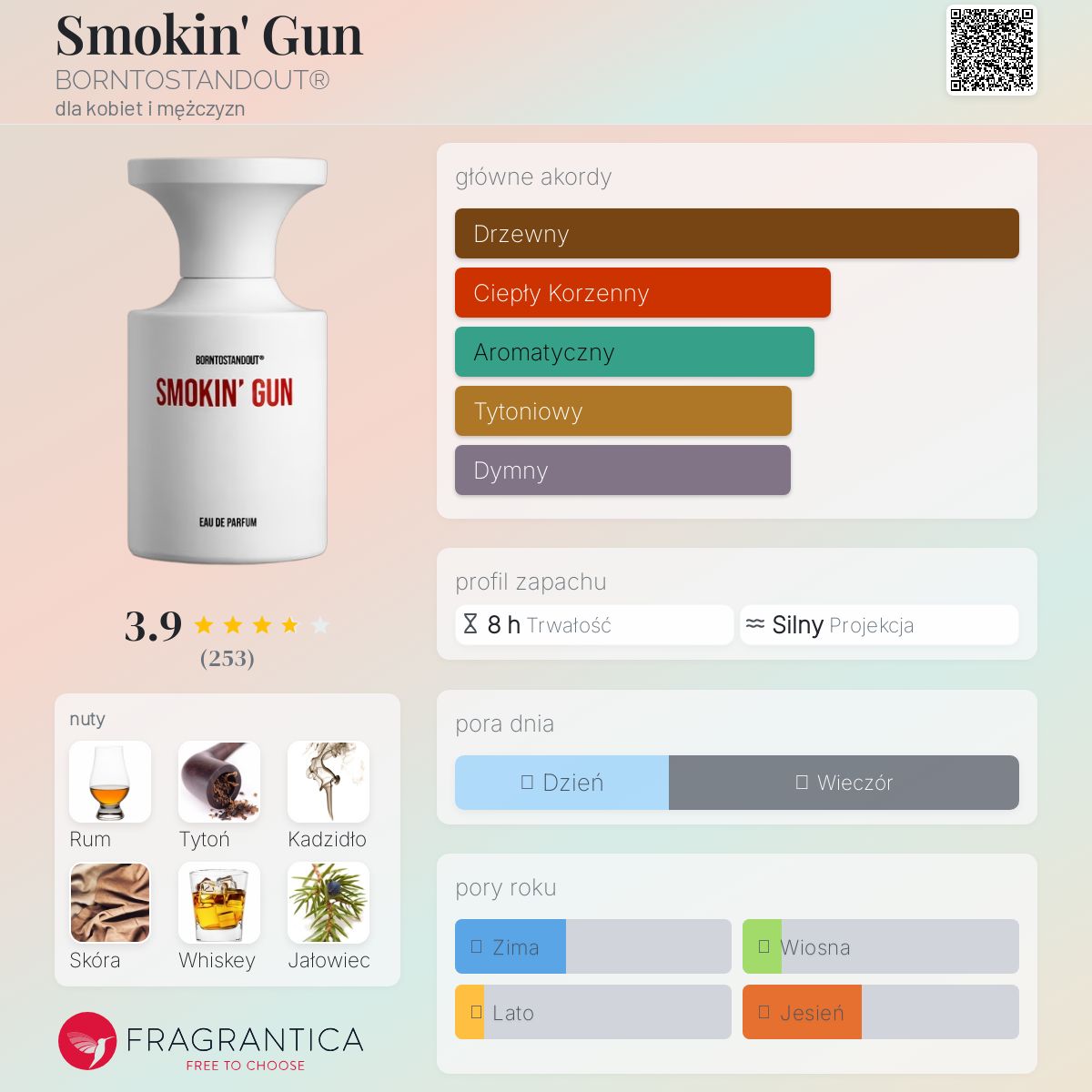 ひ*ろ様 BORNTOSTANDOUT SMOKIN' GUN Eau de P BORNTOSTANDOUT - SMOKIN' GUN