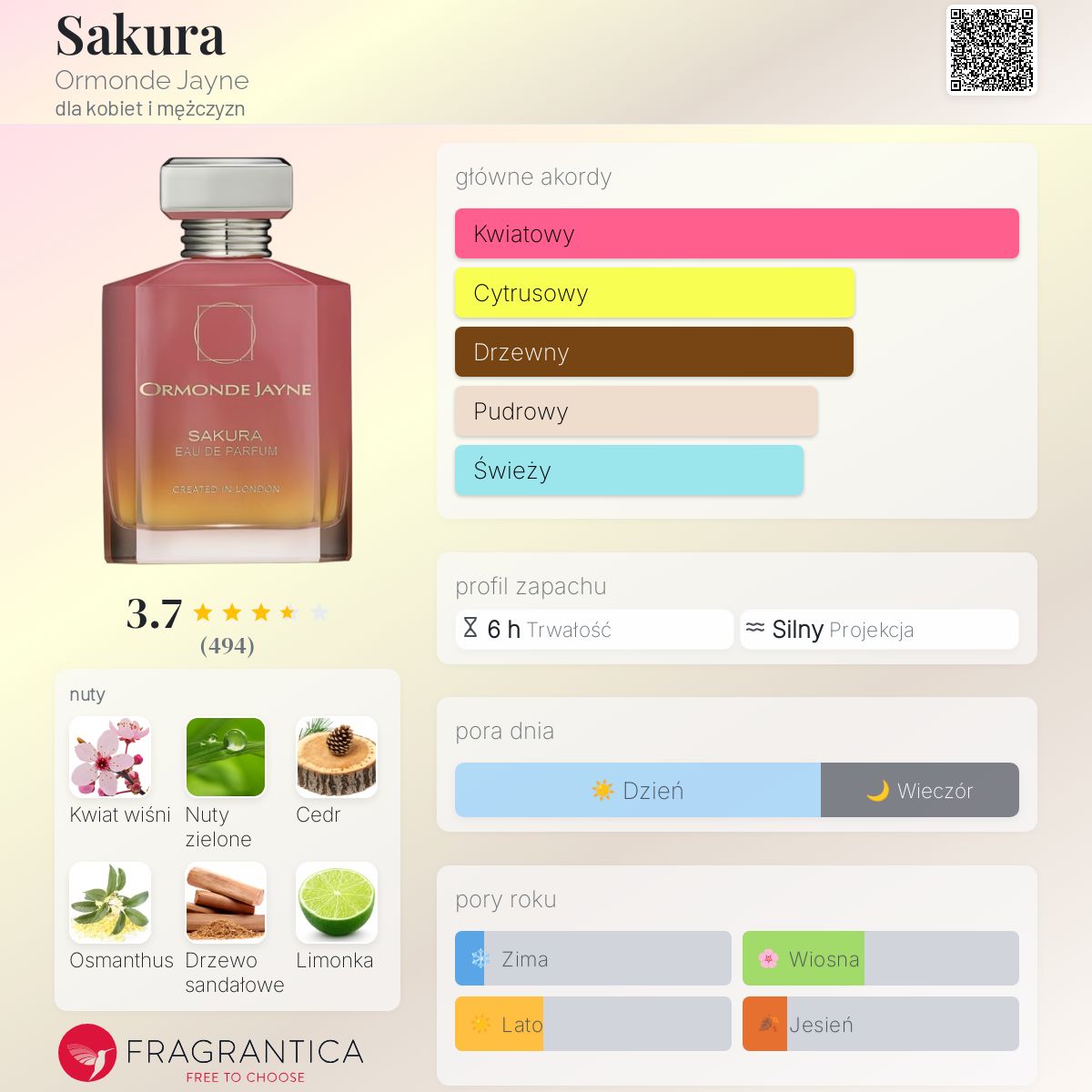 Sakura Ormonde Jayne perfumy - to perfumy dla kobiet i mężczyzn 2022