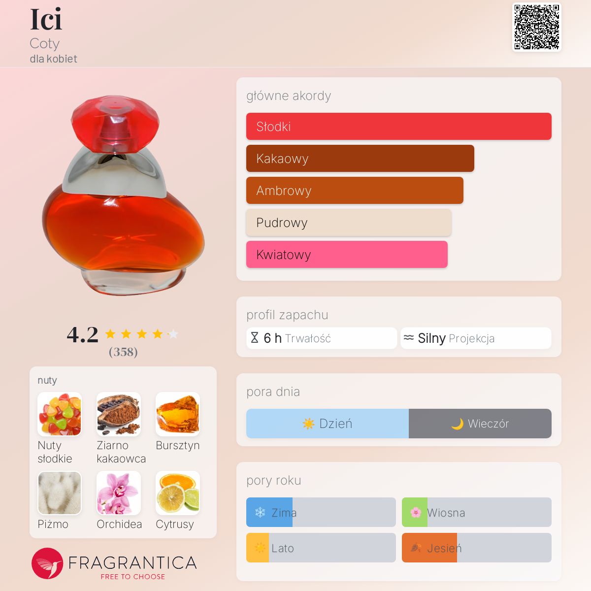 希少 Ici Coty EDT イシ コティー 30ml 香水 Ici Coty perfumy - to perfumy dla kobiet 1995