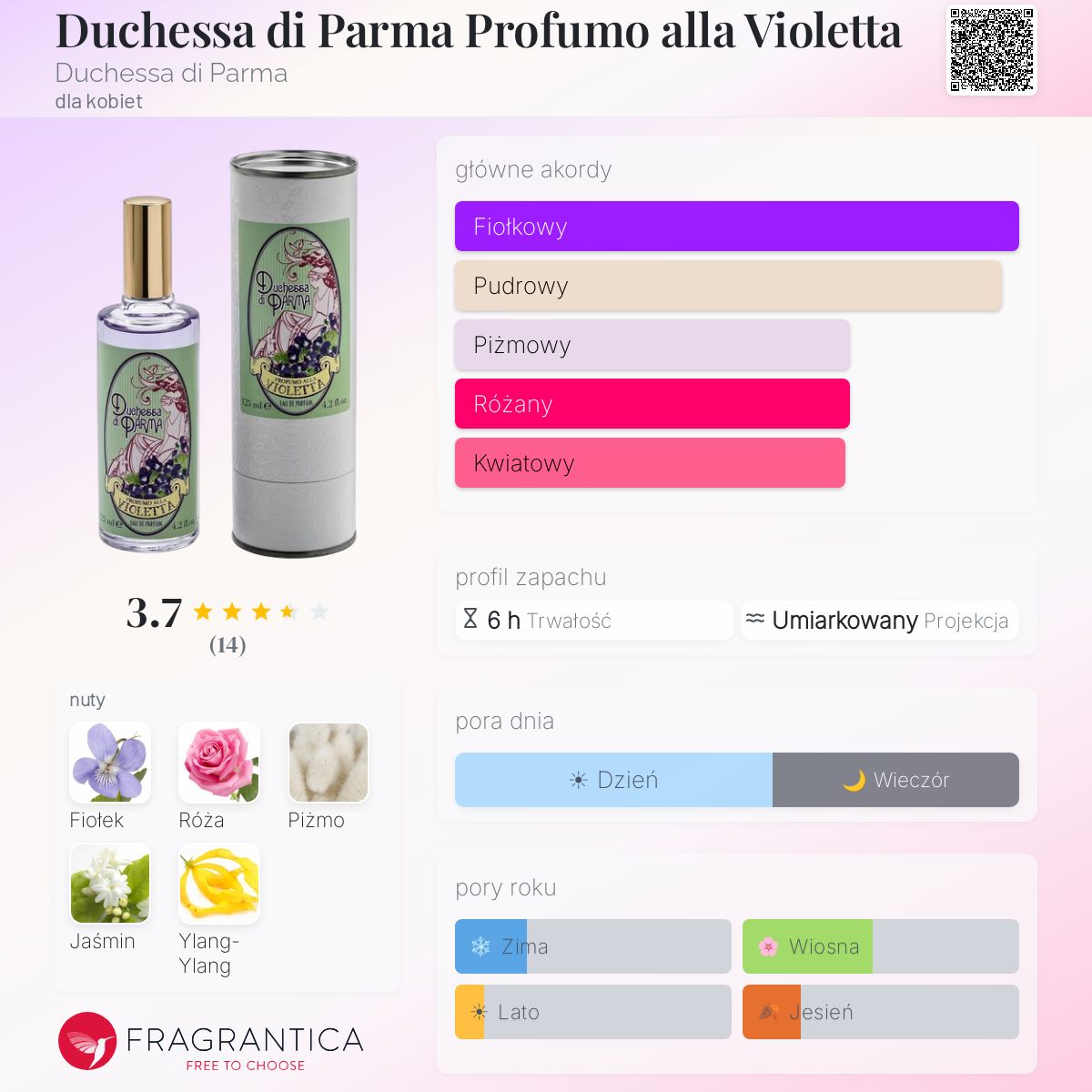 violetta di parma profumo originale