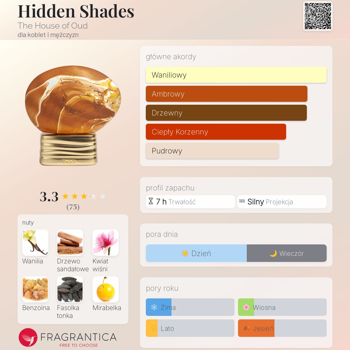 Hidden Shades The House of Oud perfumy - to nowe perfumy dla