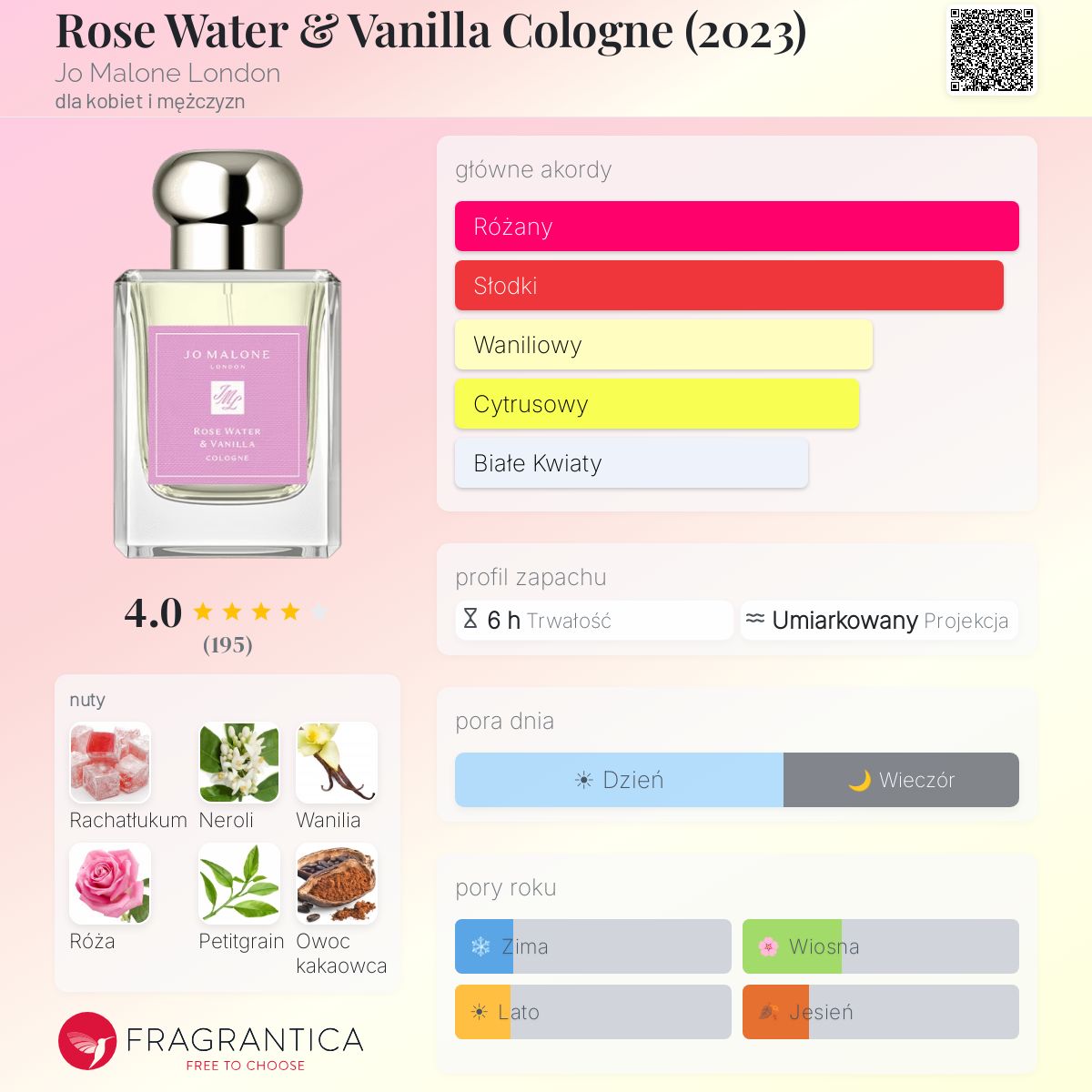 Rose Water & Vanilla Cologne (2023) Jo Malone London perfumy - to