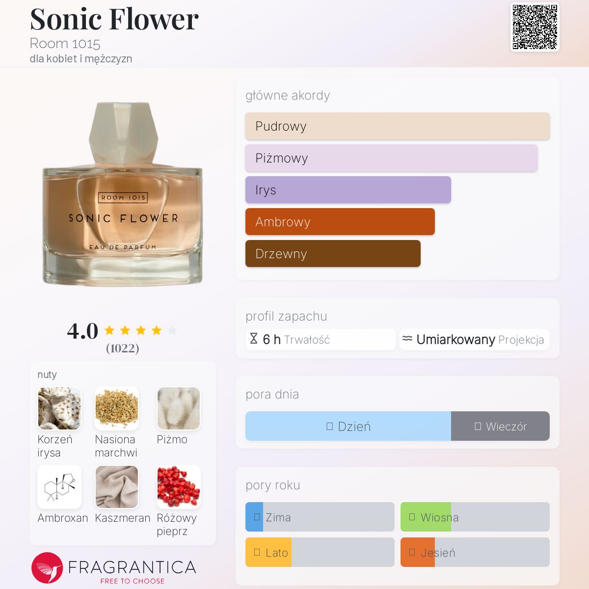 香水(ユニセックス) Room 1015 - Sonic Flower 100ml SONIC FLOWER | Eau de parfum
