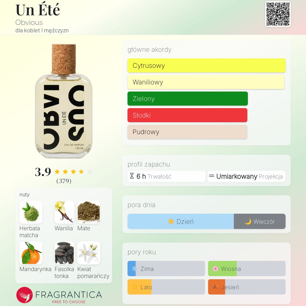 OBVIOUS UN ÉTÉ 100ML 香水 オブヴィアス アンエテ Obvious UN ETE 100ml - メルカリ