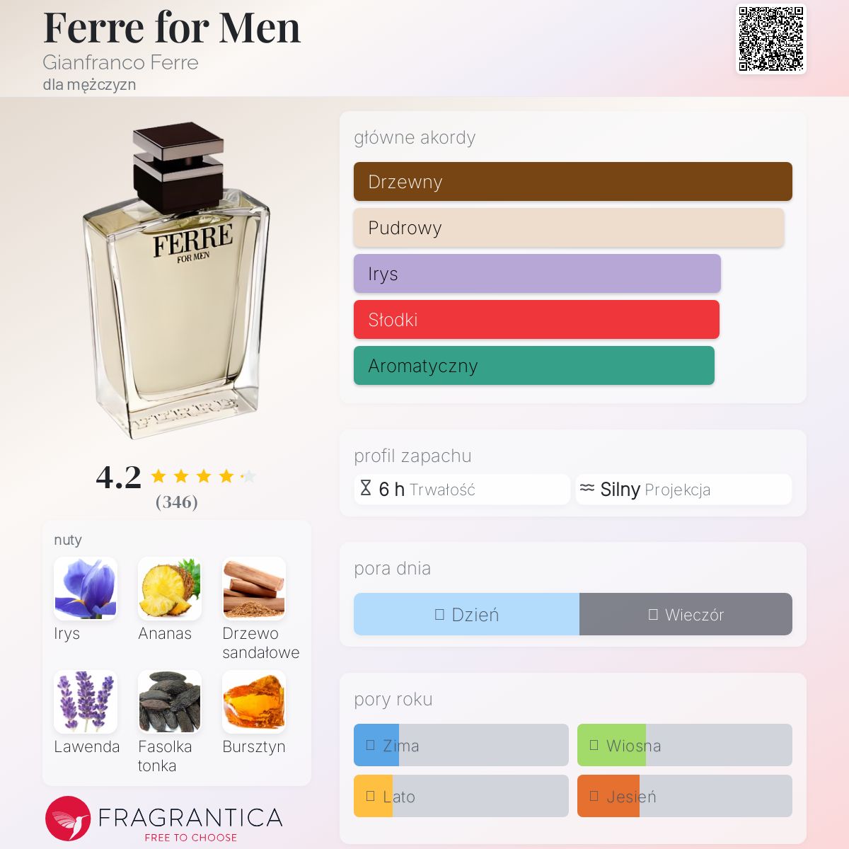 Ferre for Men Gianfranco Ferre zapach - to perfumy dla mężczyzn 2006